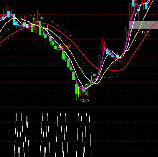 ͨ�_�ų����I�c�x��ָ�˹�ʽ