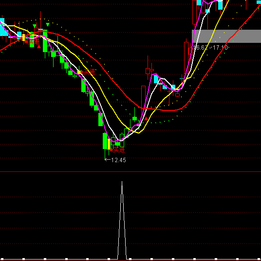 ͨ�_�Ų����������x��ָ�˹�ʽ