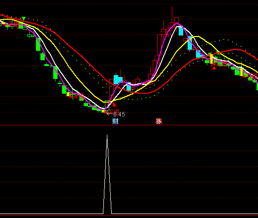 通達信起攀選股買點指標公式