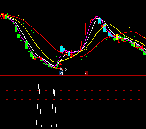 ͨ�_(d��)�Ł퓌�X���x���I�M(j��n)ָ��(bi��o)��ʽ