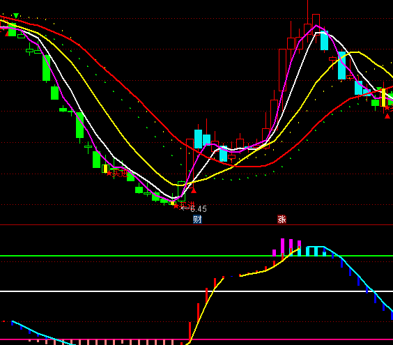 ͨ�_�Ŕ�ڝq�������I�uָ�˹�ʽ