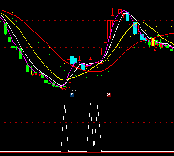 ͨ�_�Ŷ̾������x���I�cָ�˹�ʽ