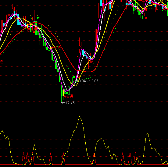 ͨ�_�Ŷ̾�����ָ�˹�ʽ