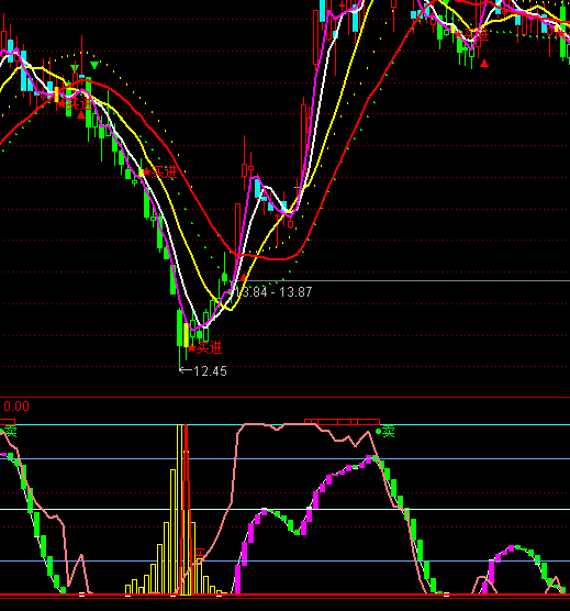 ͨ�_��픵ׅ���ָ�˹�ʽ