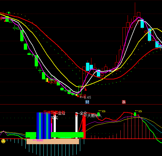 ͨ�_�ūC����������ָ�˹�ʽ