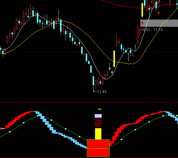 ͨ�_�ų����ҵ��I�cָ�˹�ʽ