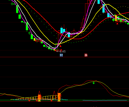 ͨ�_(d��)�ž��_�ƌ�(d��o)�ײ����Iָ��(bi��o)��ʽ