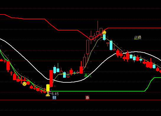 ͨ�_(d��)���I���u����ʾ���Dָ��(bi��o)��ʽ