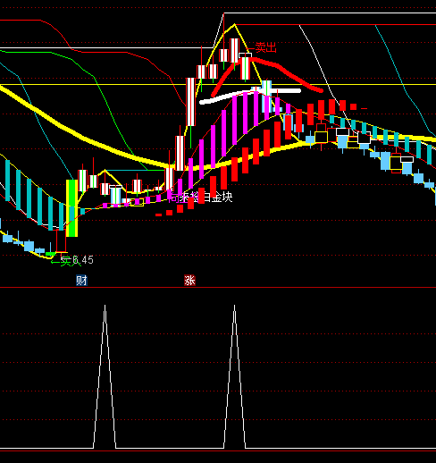 ͨ�_��픷���+�x��+�A��ָ�˹�ʽ