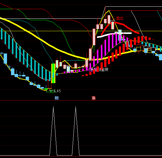 ͨ�_�ŵ׷���+�x��+�A���aָ�˹�ʽ