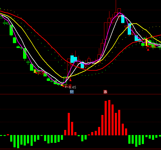 ͨ�_(d��)�Ź�������DDEָ��(bi��o)��ʽ