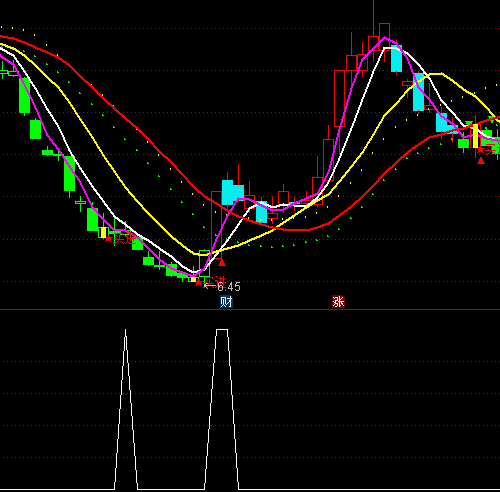 ͨ�_(d��)�������ڿӹ�ָ��(bi��o)��ʽ