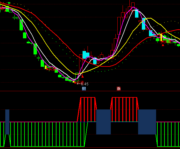 ͨ�_��������¡�����ָ�˹�ʽ