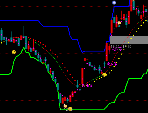 ͨ�_�ŝqͣ�����D�I�u��ʾָ�˹�ʽ