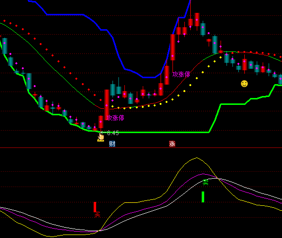 ͨ�_�ūC�˶̾��I�uָ�˹�ʽ