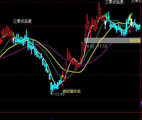 ͨ�_(d��)�Ź��_(d��)���Ͷ�֮��(zh��n)���D�I�u��ʾָ��(bi��o)��ʽ