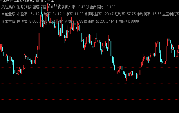 ͨ�_���������D���������ָ�˹�ʽ