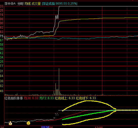 ͨ�_(d��)�żtɫ̧�A�qͣ�֕r(sh��)ָ��(bi��o)��ʽ