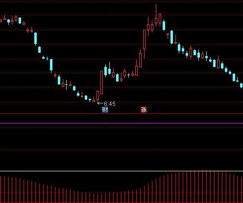 ͨ�_�Ŷ����������ָ�˹�ʽ