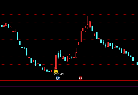 ͨ�_����ţ���D�I�c+�x��ָ�˹�ʽ