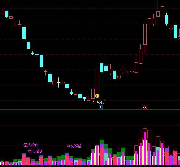 ͨ�_(d��)��������ָ��(bi��o)��ʽ