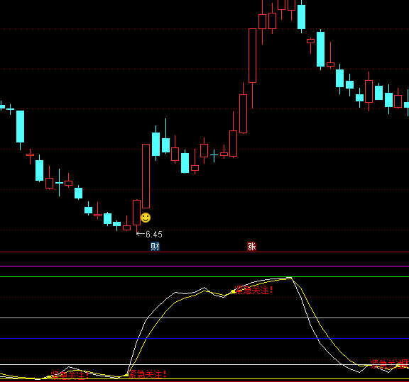 ͨ�_��VV�Д����I�uָ�˹�ʽ