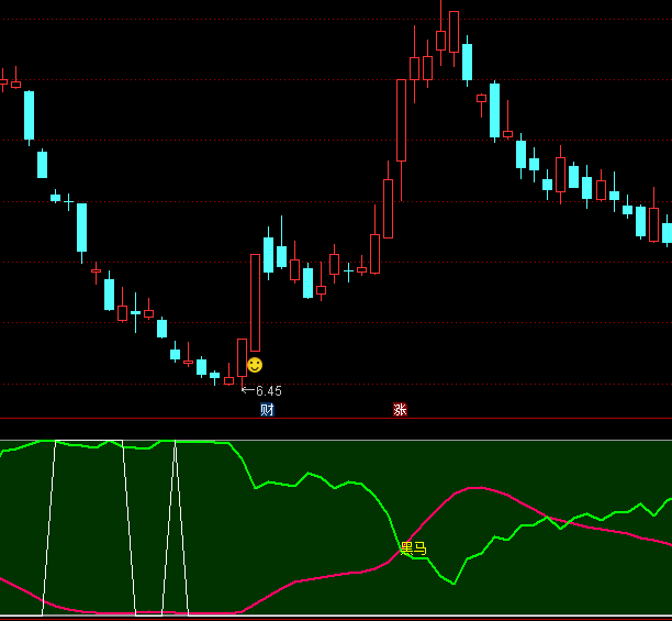 ͨ�_���T���R�I�cָ�˹�ʽ