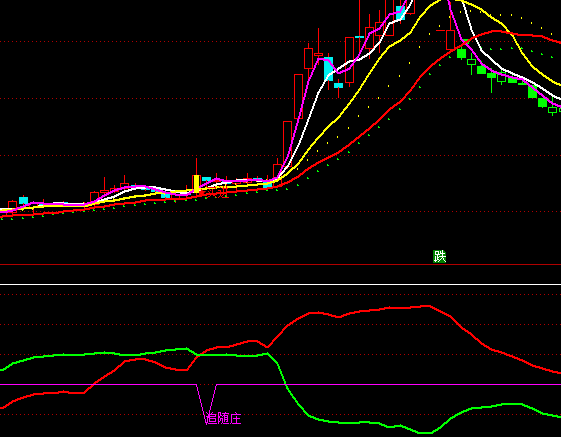 ͨ�_(d��)�śQ��(zh��n)�f��ָ��(bi��o)��ʽ