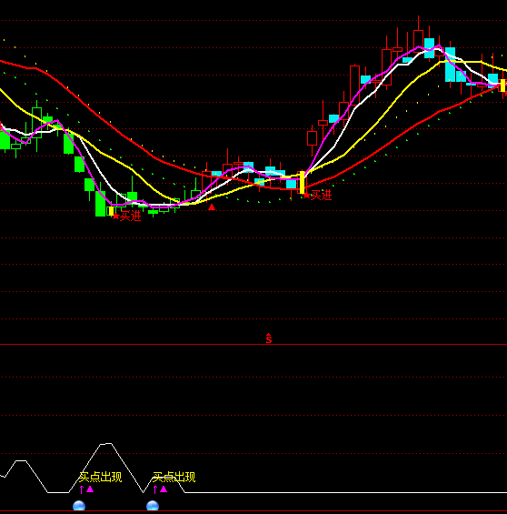 ͨ�_(d��)��ţ�P(gu��n)ע�I�c(di��n)���F(xi��n)ָ��(bi��o)��ʽ