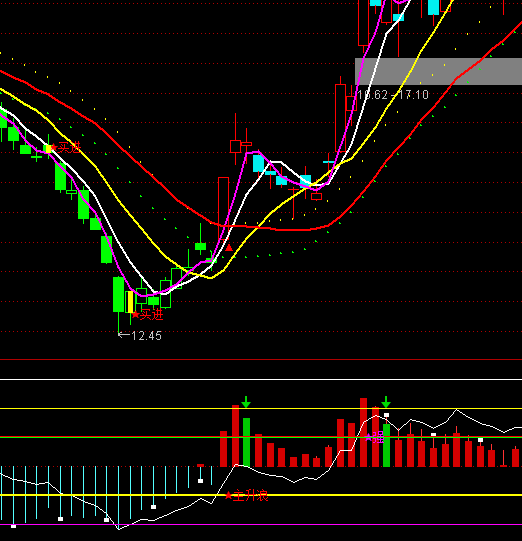 ͨ�_(d��)��һ������ץ������ָ��(bi��o)��ʽ