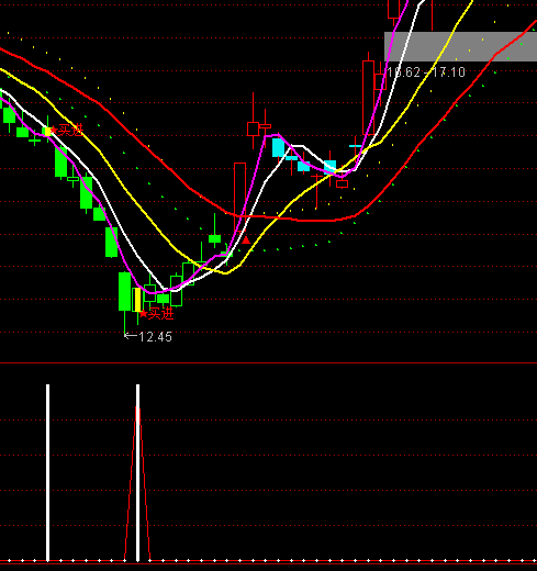 ͨ�_�ŏ����OƷ�I�cָ�˹�ʽ