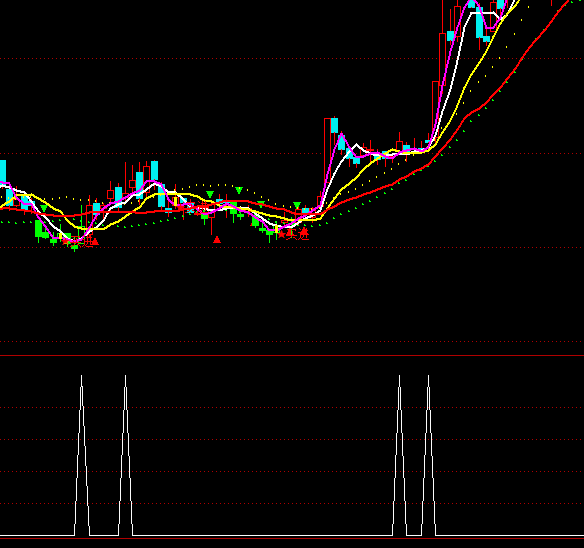 ͨ�_��С�r���x���I�cָ�˹�ʽ