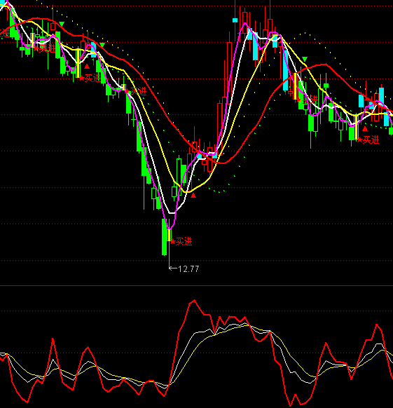 ͨ�_��DKJ��׽���ڵײ�ָ�˹�ʽ