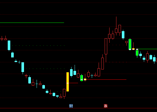 ͨ�_(d��)�ž��M(j��n)�K��(j��)���D֧���c����ָ��(bi��o)��ʽ