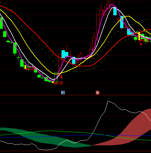 ͨ�_�Ų��b�L�������I�uָ�˹�ʽ