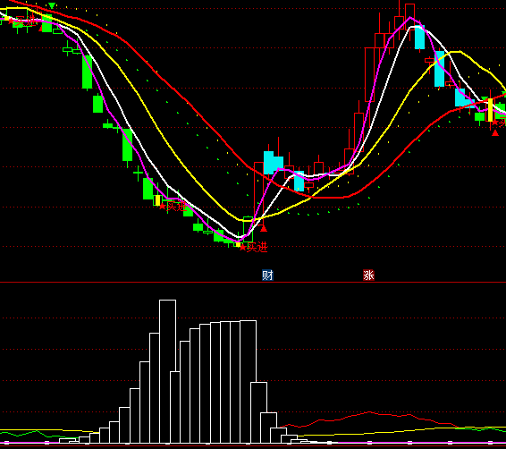 ͨ�_���f�����IۙӰָ�˹�ʽ