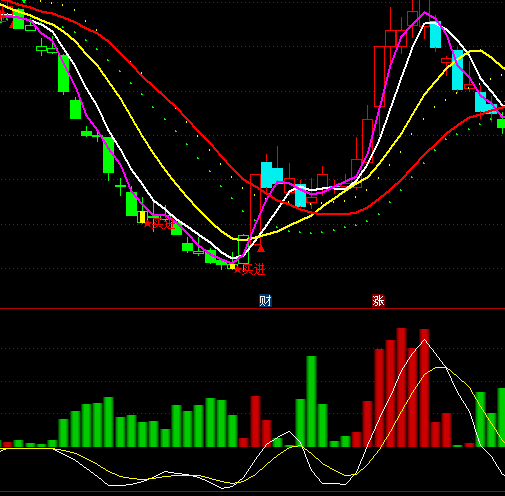 ͨ�_�Ō�׽���ݹɶ��ָ�˹�ʽ