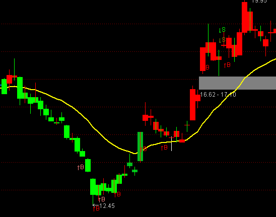 通達信于氏K線戰(zhàn)法主圖指標公式