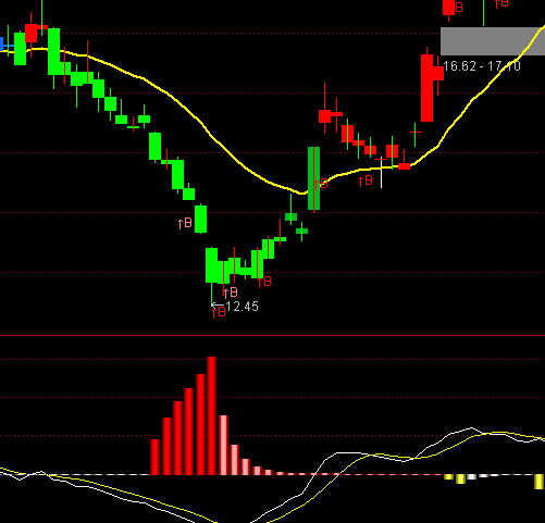 ͨ�_�������M��܉�Eָ�˹�ʽ