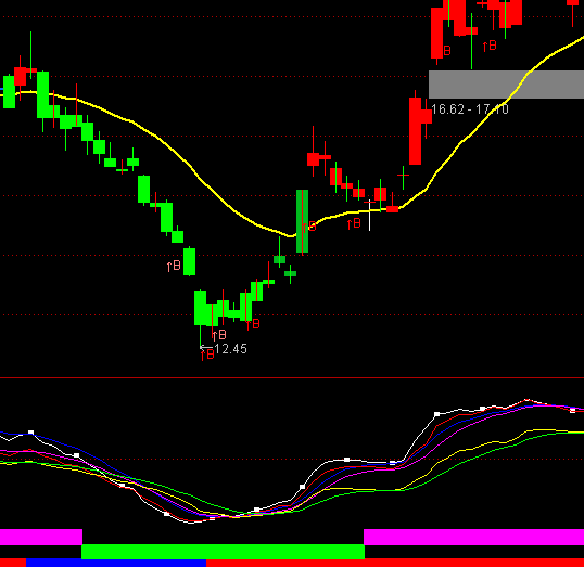 ͨ�_��һĿ��ȻKDJָ��(bi��o)��ʽ