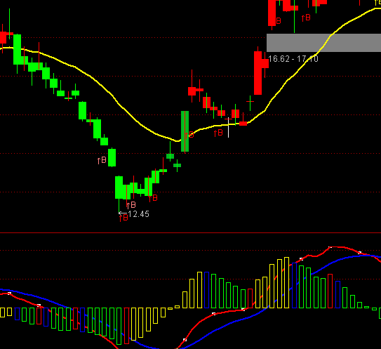 ͨ�_(d��)�žC��څ��(sh��)��ָ��(bi��o)��ʽ