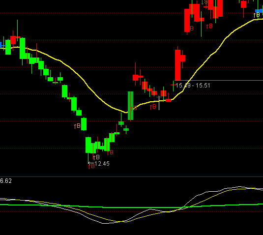 ͨ�_���?sh��)ײٱPָ��(bi��o)��ʽ