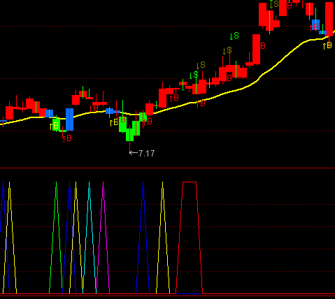 ͨ�_�ŝqͣ�����ָ�˹�ʽ