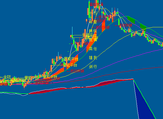 ͨ�_�Ų���ͻ�����Dָ�˹�ʽ