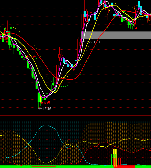 ͨ�_��ţ��I�aָ�˹�ʽ