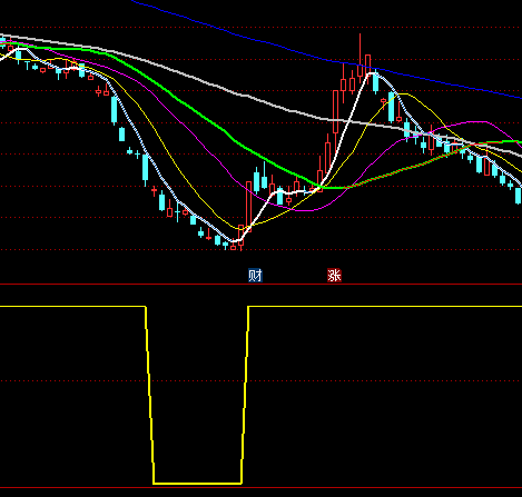 ͨ�_�����S���ָ�˹�ʽ