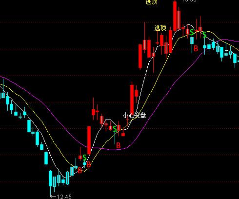 ͨ�_(d��)��Ըـ��ݔ���D���ָ��(bi��o)��ʽ