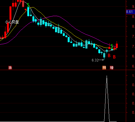 ͨ�_�ű��x+�N�^�x��ָ�˹�ʽ