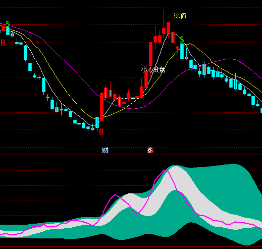 ͨ�_�ųɽ���ͨ��ָ�˹�ʽ