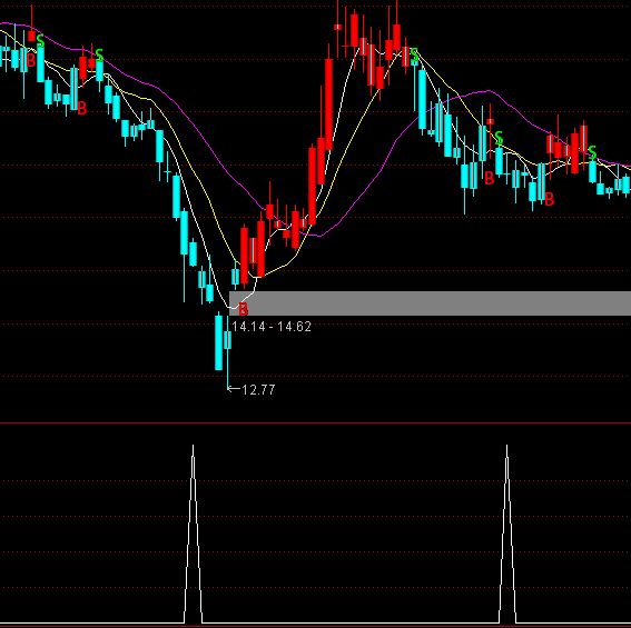 ͨ�_(d��)���Lꎱ��s�x��ָ��(bi��o)��ʽ